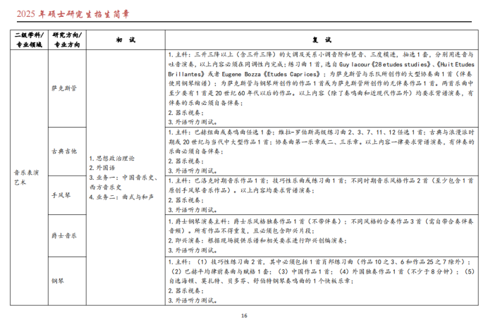 武汉音乐学院2025年招收攻读硕士学位研究生招生简章