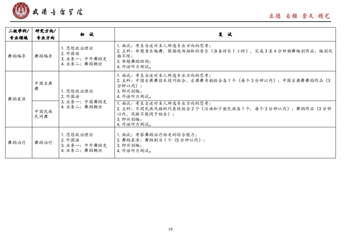 武汉音乐学院2025年招收攻读硕士学位研究生招生简章