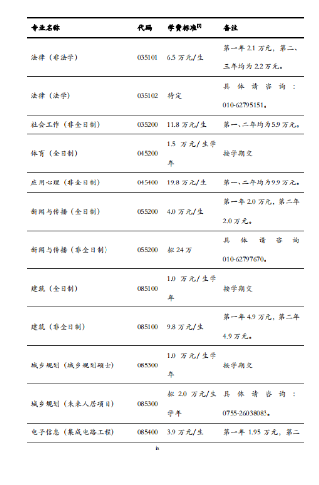 清华大学2025年硕士研究生招生简章