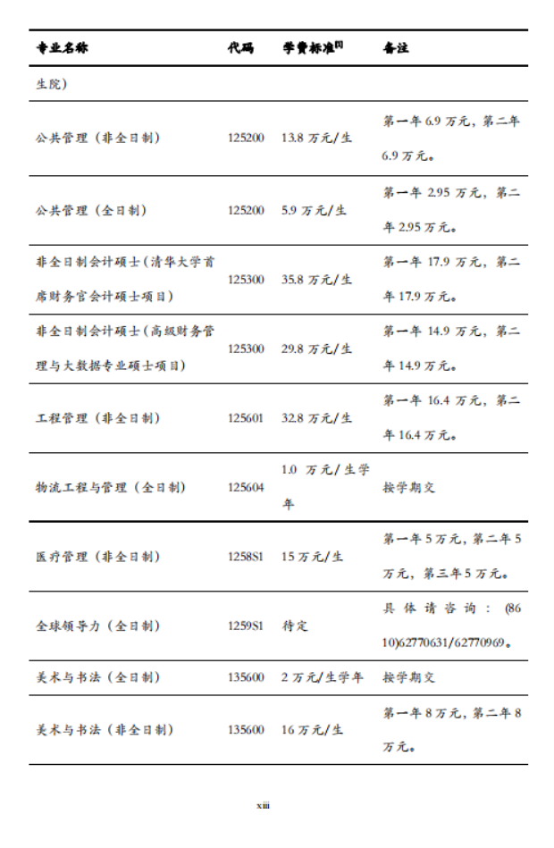 清华大学2025年硕士研究生招生简章