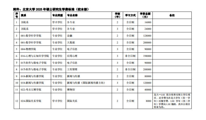 北京大学2025年硕士研究生招生简章（校本部）