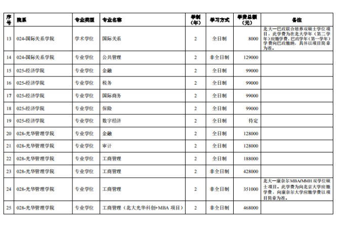 北京大学2025年硕士研究生招生简章（校本部）