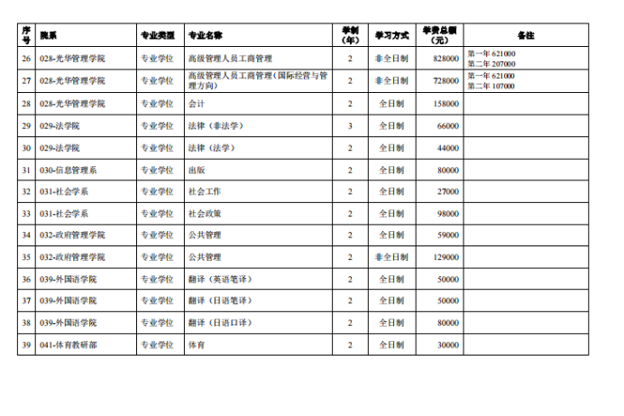 北京大学2025年硕士研究生招生简章（校本部）