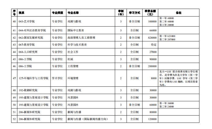 北京大学2025年硕士研究生招生简章（校本部）