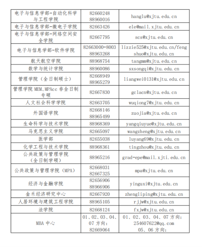 西安交通大学2025年硕士研究生招生章程