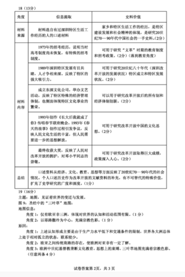 山东省实验中学2025届高三第二次诊断考试历史试题及答案