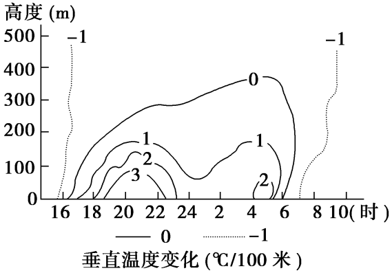 2024台山一中高三第一次月考地理试题及答案解析