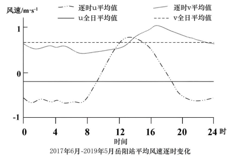 2024台山一中高三第一次月考地理试题及答案解析