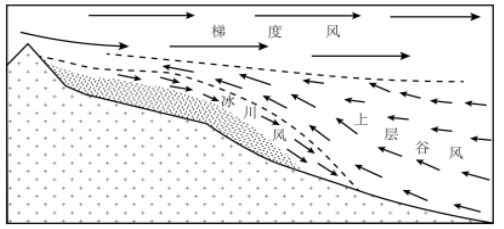 学科网(www.zxxk.com)--教育资源门户，提供试卷、教案、课件、论文、素材以及各类教学资源下载，还有大量而丰富的教学相关资讯！