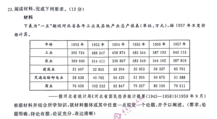 河南青桐鸣2024高三10月大联考历史试题及答案解析