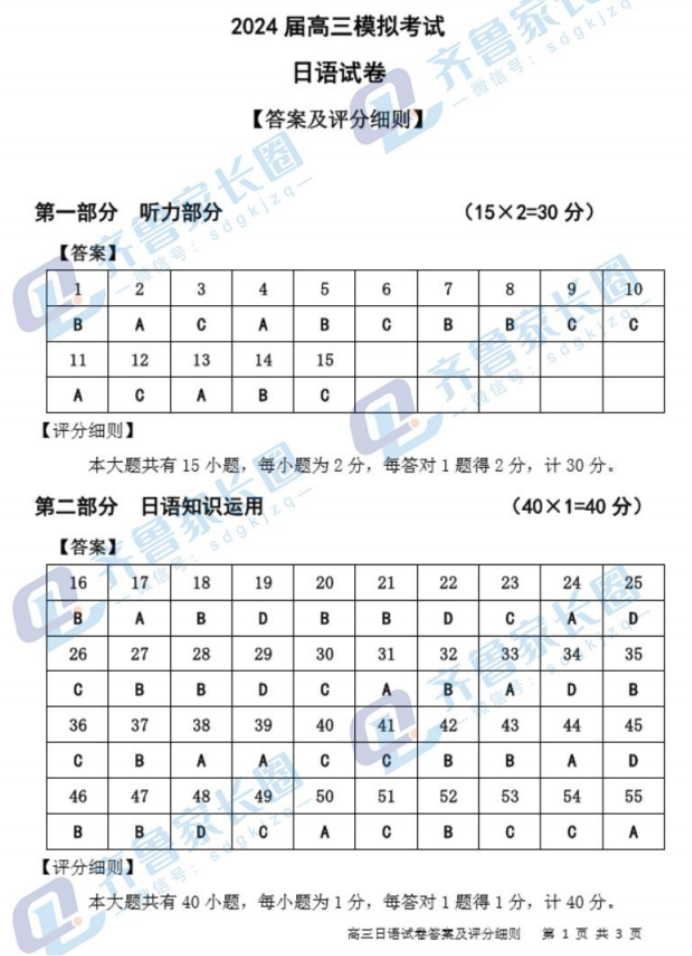 山东潍坊2024高三10月过程性检测日语试题及答案解析