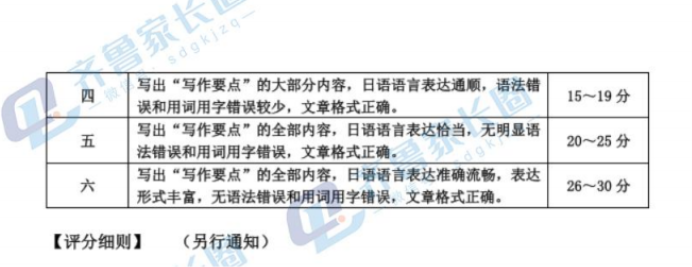 山东潍坊2024高三10月过程性检测日语试题及答案解析