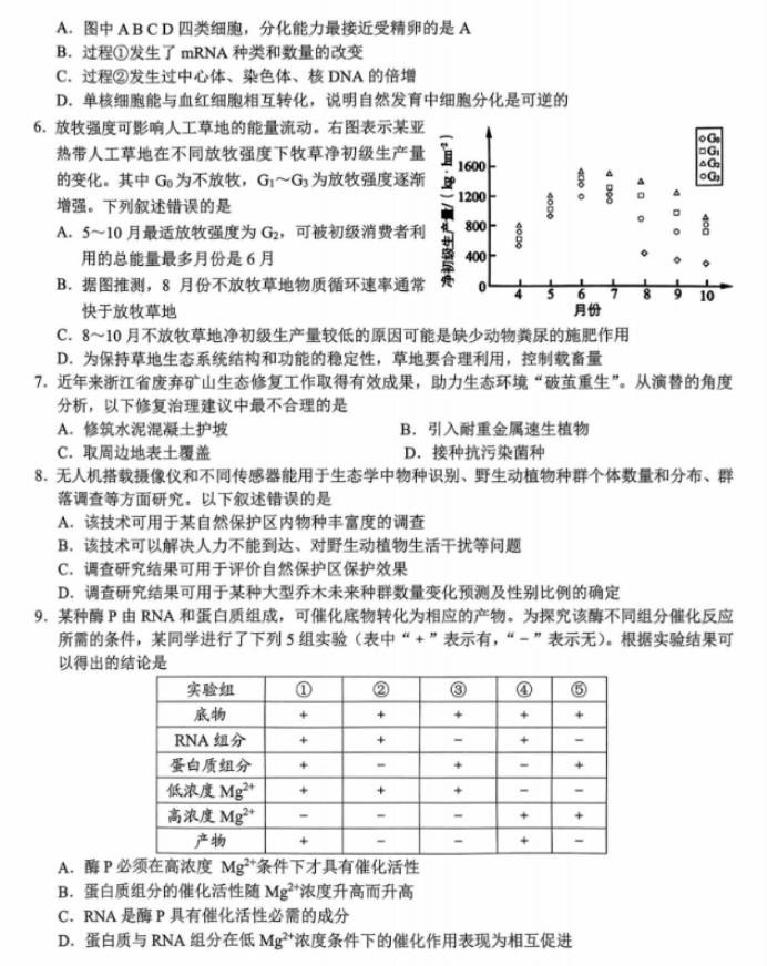 浙江新阵地联盟2024高三10月联考生物试题及答案解析