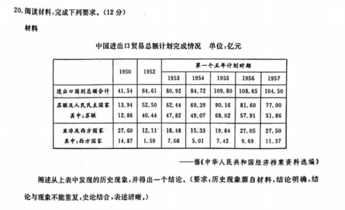 辽宁名校联盟2024高三10月联考历史试题及答案解析