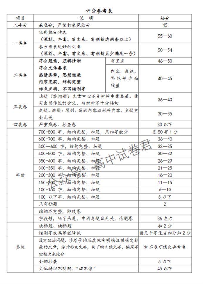 贵州遵义2024高三10月第一次联考语文试题及答案解析