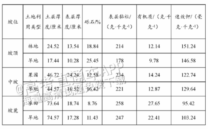广州天河从化区2024高三10月调研考地理试题及答案解析