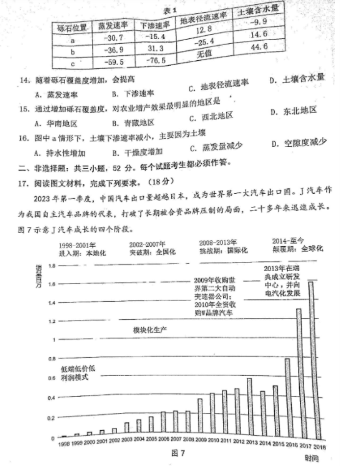 广东惠州2024高三10月第二次调研考地理试题及答案解析