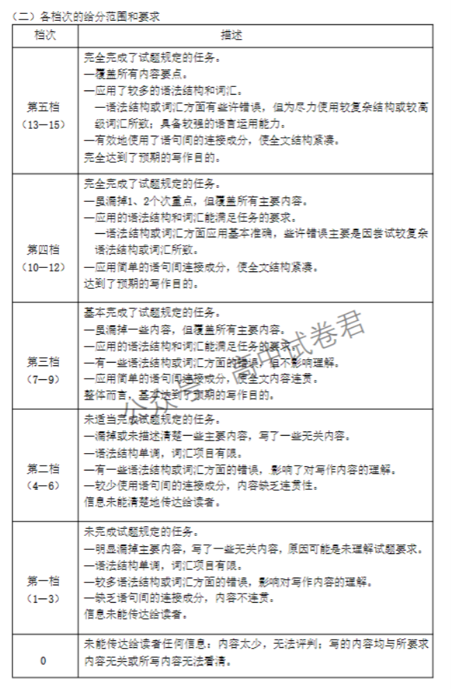 山东滕州市2024高三上学期期中考试英语试题及答案解析