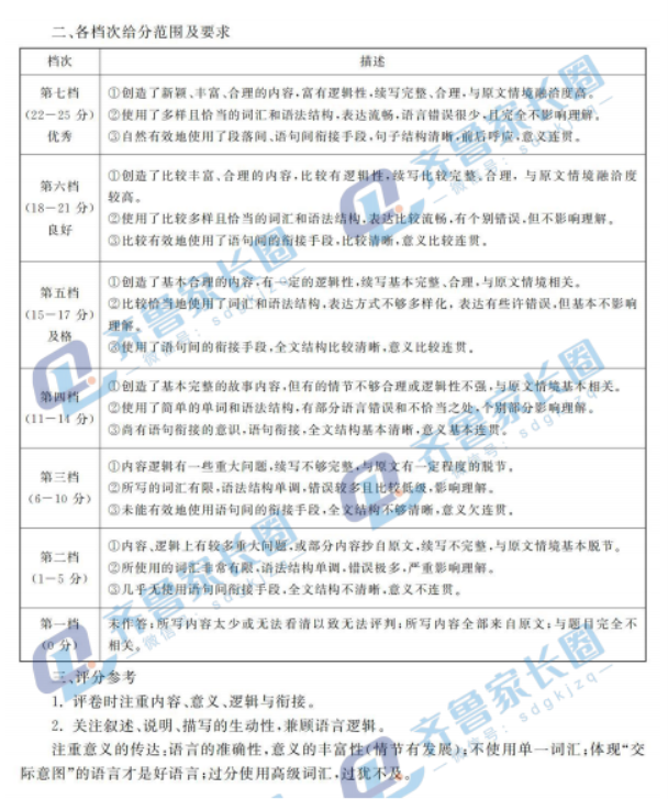 山东名校***2024高三期中检测英语试题及答案解析