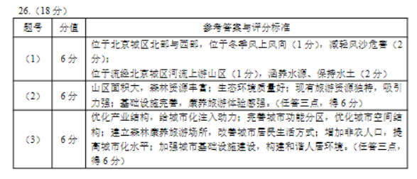 江苏扬州2024高三上学期11月期中测试地理试题及答案解析