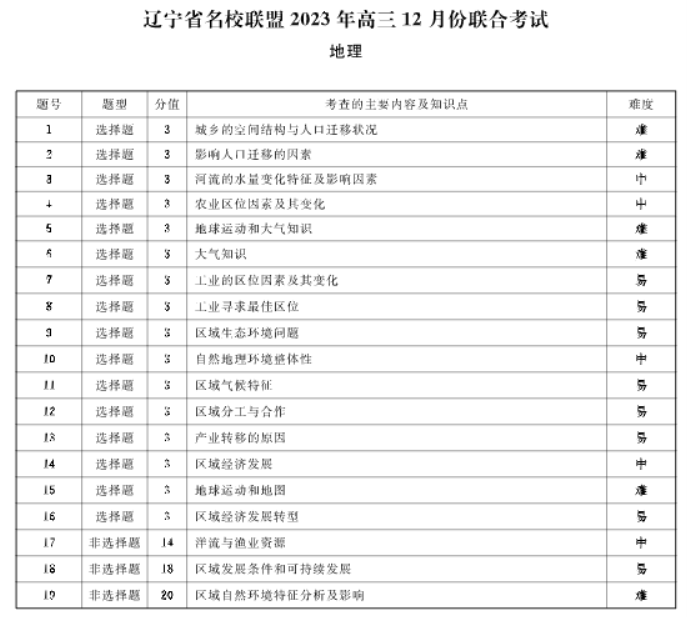 辽宁省名校联盟2024高三12月联合考试地理试题及答案解析