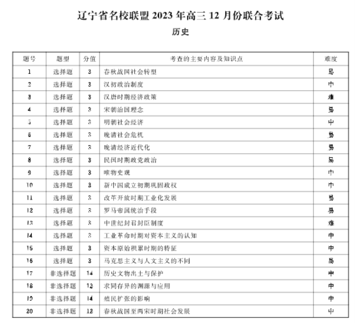 辽宁省名校联盟2024高三12月联合考试历史试题及答案解析