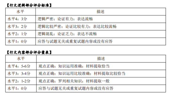 浙江北斗星盟2024高三12月适应性考试政治试题及答案解析