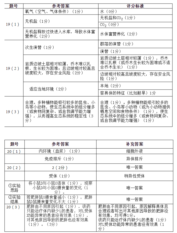 广东大湾区2024高三4月二模考试生物试题及答案解析