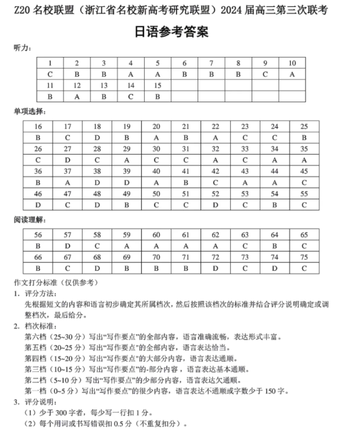 浙江Z20名校联盟2024高三第三次联考日语试题及答案解析