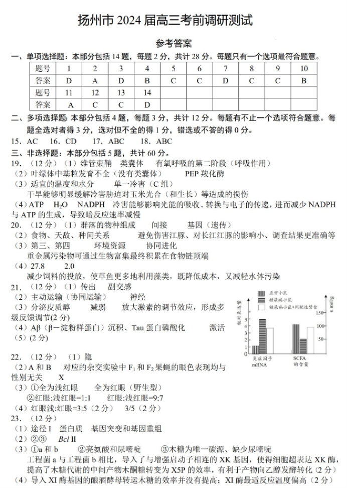 江苏扬州市2024高三考前调研模拟押题生物试题及答案解析