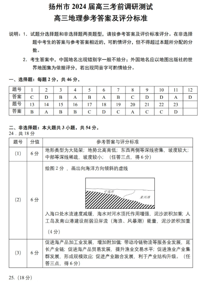 江苏扬州市2024高三考前调研模拟押题地理试题及答案解析