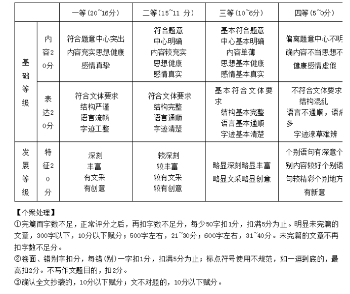 湘豫名校2025高三9月新高考适应性调研考语文试题及答案