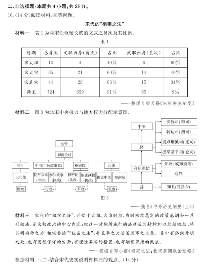 山东新高考联合质量测评2025高三10月联考历史试题及答案