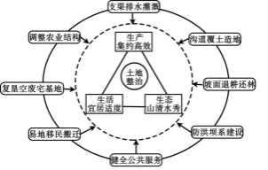 2020河北高考文综试卷