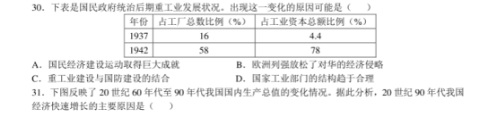 2021高考历史押题预测试卷【含答案】