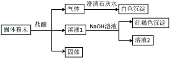 高中试卷网 http://sj.fjjy.org