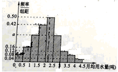  版权所有