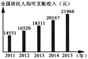 學(xué)科網(wǎng)(www.zxxk.com)--教育資源門(mén)戶(hù)，提供試卷、教案、課件、論文、素材及各類(lèi)教學(xué)資源下載，還有大量而豐富的教學(xué)相關(guān)資訊！