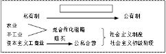 學科網(www.zxxk.com)--教育資源門戶，提供試卷、教案、課件、論文、素材及各類教學資源下載，還有大量而豐富的教學相關資訊！