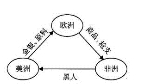 学科网(www.zxxk.com)--教育资源门户，提供试卷、教案、课件、论文、素材及各类教学资源下载，还有大量而丰富的教学相关资讯！