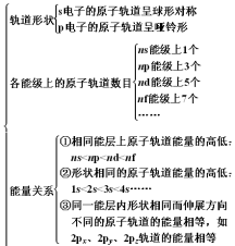 学科网(www.zxxk.com)--国内最大的教育资源门户，提供试卷、教案、课件、论文、素材及各类教学资源下载，还有大量而丰富的教学相关资讯！