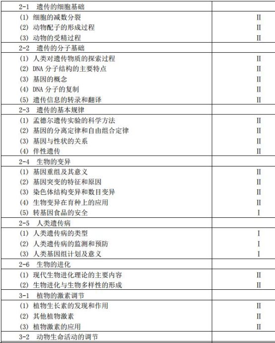 2017重庆高考生物考试大纲及说明解读