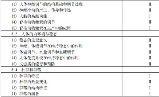 2017宁夏高考生物考试大纲及说明解读