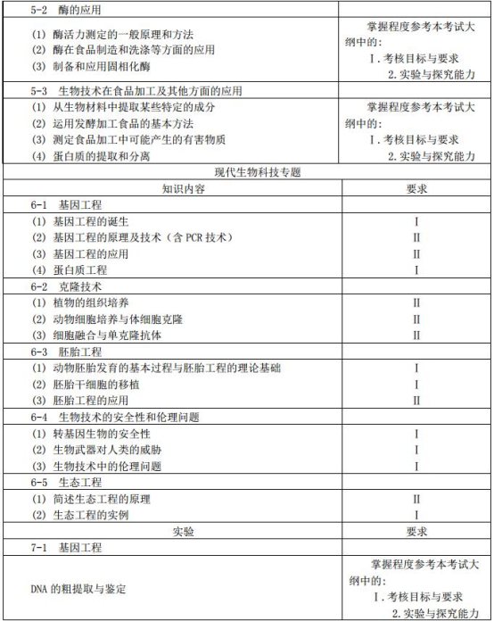 2017重庆高考生物考试大纲及说明解读