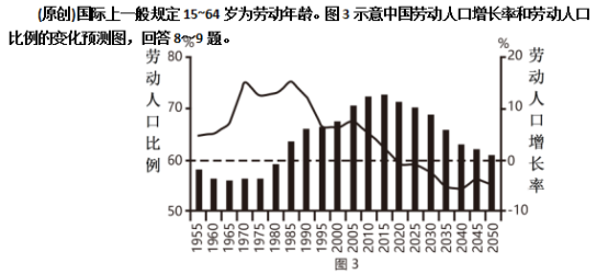 中国人口年龄结构图_2050年劳动年龄人口
