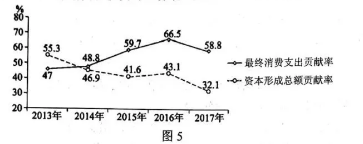 2018广东高考文综试题【Word试卷】