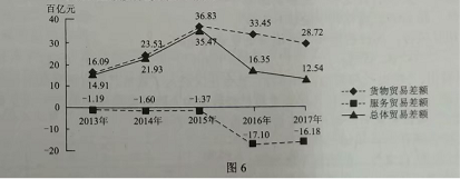 2018贵州高考文综试题及答案【Word真题试卷】