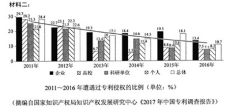 2018全国2卷高考语文试题及答案【Word精校版】