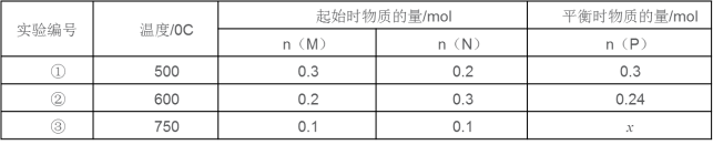 学科网(www.zxxk.com)--教育资源门户，提供试卷、教案、课件、论文、素材及各类教学资源下载，还有大量而丰富的教学相关资讯！