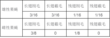 学科网(www.zxxk.com)--教育资源门户，提供试卷、教案、课件、论文、素材及各类教学资源下载，还有大量而丰富的教学相关资讯！